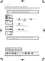 Preview for 202 page of Canon XJ22 7.3B Series Operator'S Manual