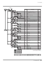 Preview for 215 page of Canon XJ22 7.3B Series Operator'S Manual