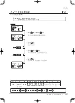 Preview for 245 page of Canon XJ22 7.3B Series Operator'S Manual