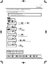 Preview for 257 page of Canon XJ22 7.3B Series Operator'S Manual