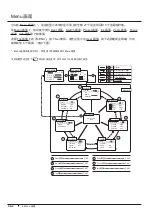 Preview for 260 page of Canon XJ22 7.3B Series Operator'S Manual