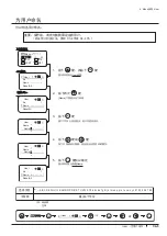 Preview for 263 page of Canon XJ22 7.3B Series Operator'S Manual