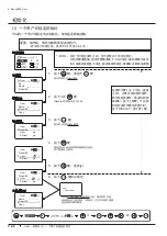 Preview for 264 page of Canon XJ22 7.3B Series Operator'S Manual