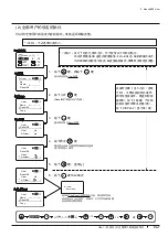 Preview for 265 page of Canon XJ22 7.3B Series Operator'S Manual