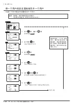 Preview for 266 page of Canon XJ22 7.3B Series Operator'S Manual