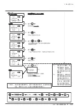 Preview for 269 page of Canon XJ22 7.3B Series Operator'S Manual