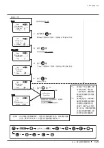 Preview for 271 page of Canon XJ22 7.3B Series Operator'S Manual