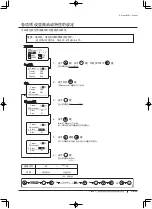 Preview for 293 page of Canon XJ22 7.3B Series Operator'S Manual