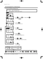 Preview for 294 page of Canon XJ22 7.3B Series Operator'S Manual