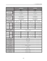 Предварительный просмотр 31 страницы Canon XJ27x6.5B AF Operation Manual