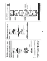 Предварительный просмотр 56 страницы Canon XJ27x6.5B AF Operation Manual