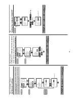 Предварительный просмотр 58 страницы Canon XJ27x6.5B AF Operation Manual