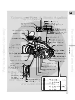 Предварительный просмотр 11 страницы Canon XL 1S Instruction Manual