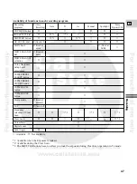 Предварительный просмотр 47 страницы Canon XL 1S Instruction Manual