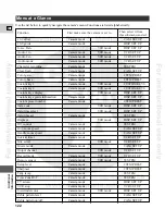 Предварительный просмотр 122 страницы Canon XL 1S Instruction Manual