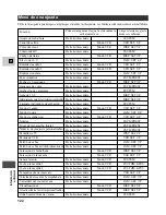 Preview for 122 page of Canon XL 1S Manual De Instrucciones