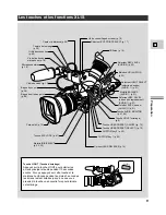 Предварительный просмотр 9 страницы Canon XL 1S Mode D'Emploi