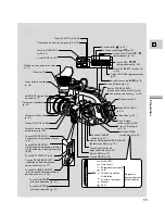 Предварительный просмотр 11 страницы Canon XL 1S Mode D'Emploi