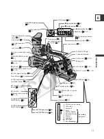 Предварительный просмотр 11 страницы Canon XL 2 Instruction Manual