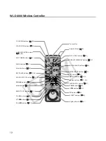 Предварительный просмотр 12 страницы Canon XL 2 Instruction Manual