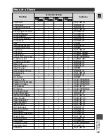 Preview for 157 page of Canon XM2 Instruction Manual