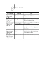 Preview for 148 page of Canon Z5000 Configuration Manual