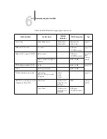 Preview for 153 page of Canon Z5000 Configuration Manual