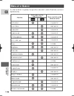 Preview for 118 page of Canon ZR 40 Instruction Manual