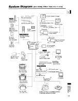 Предварительный просмотр 144 страницы Canon ZR 80 Instruction Manual