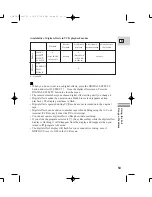 Предварительный просмотр 53 страницы Canon zr10. Instruction Manual