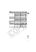 Предварительный просмотр 139 страницы Canon ZR200 Instruction Manual