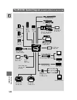 Preview for 128 page of Canon ZR25 MC Instruction Manual