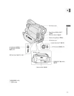 Предварительный просмотр 11 страницы Canon ZR80 Instruction Manual