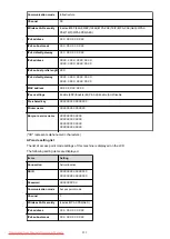 Preview for 229 page of Canonzxczx MG5600 series Online Manual