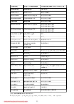 Preview for 253 page of Canonzxczx MG5600 series Online Manual