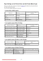 Preview for 343 page of Canonzxczx MG5600 series Online Manual