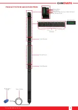 Preview for 7 page of Canovate A-PDU User Manual