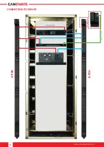 Preview for 6 page of Canovate IP PDU Series User Manual