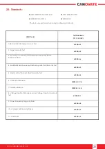 Preview for 21 page of Canovate IP PDU Series User Manual