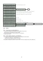 Предварительный просмотр 79 страницы Cantek D0412-1TB User Manual