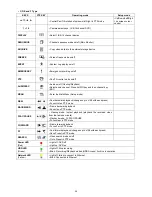 Preview for 24 page of Cantek KQ0824 Series User Manual