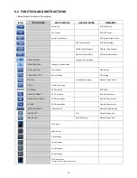 Preview for 73 page of Cantek KQ0824 Series User Manual