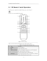 Preview for 15 page of Cantek NR310-4 User Manual