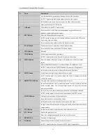 Preview for 16 page of Cantek NR310-4 User Manual