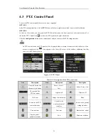 Preview for 56 page of Cantek NR310-4 User Manual