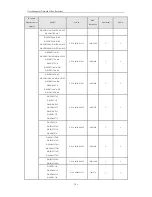 Preview for 192 page of Cantek NR310-4 User Manual