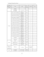 Preview for 194 page of Cantek NR310-4 User Manual