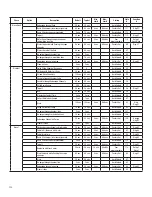 Preview for 136 page of Cantel Medical MEDIVATORS DSD EDGE Service Manual