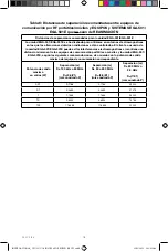 Preview for 72 page of Cantel Medical MEDIVATORS ENDO STRATUS EGA-501 Instruction Manual