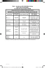 Preview for 124 page of Cantel Medical MEDIVATORS ENDO STRATUS EGA-501 Instruction Manual